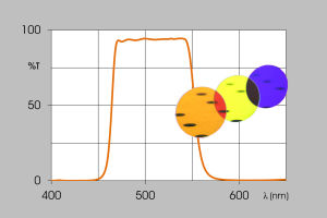 Band-pass dichroic filters